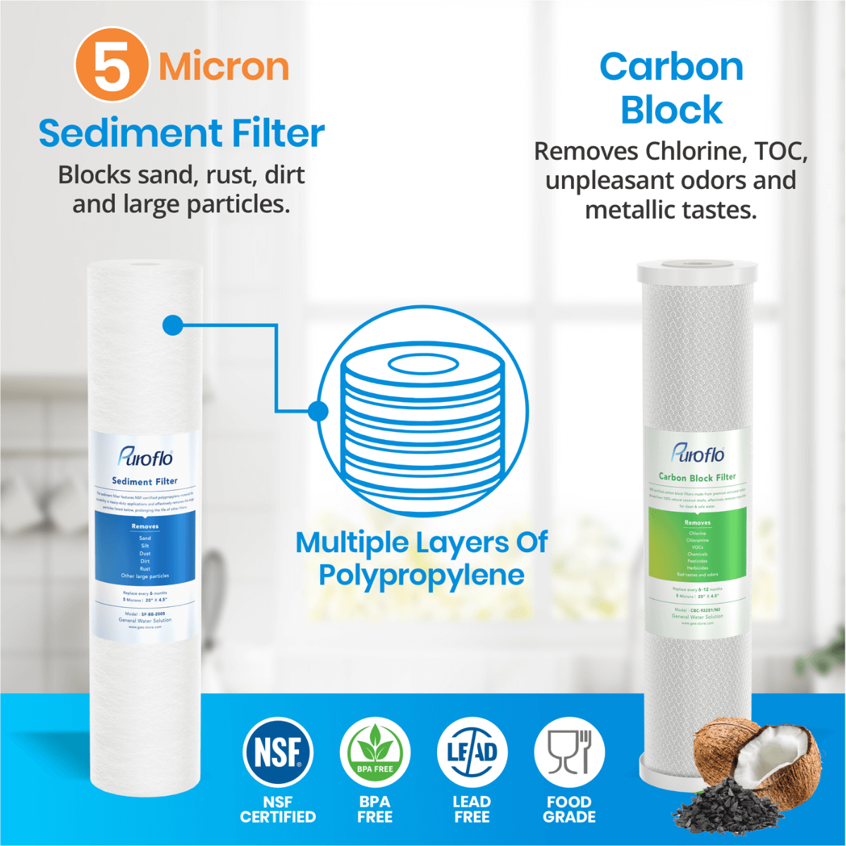 Puroflo Heavy Metal Whole House Water Filter 4.5” x 20”, 3-Stage