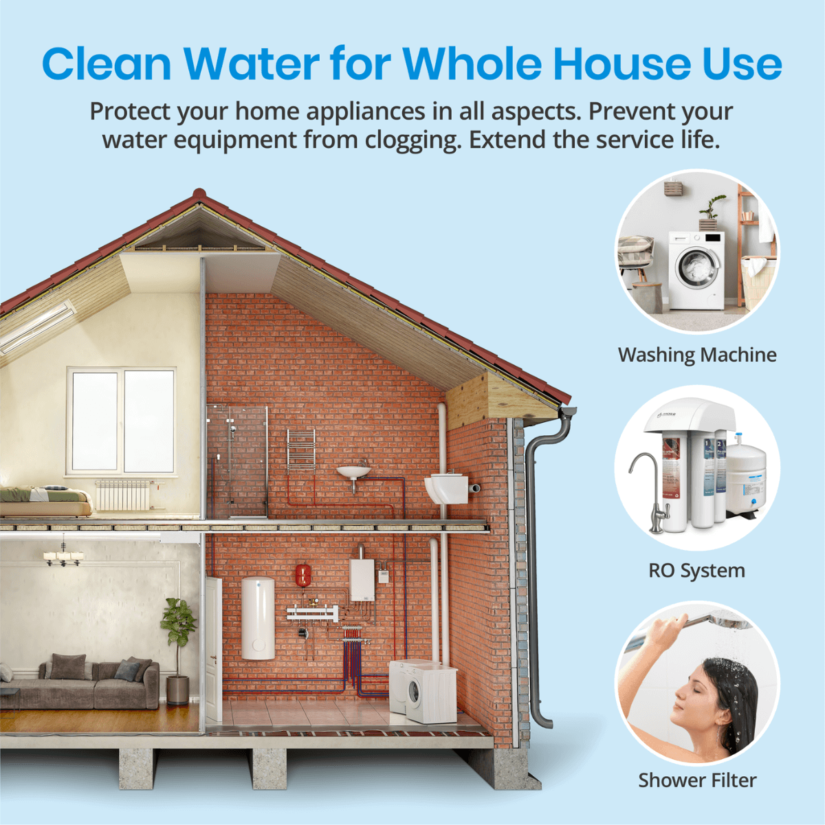 Puroflo Heavy Metal Whole House Water Filter 4.5” x 20”, 3-Stage
