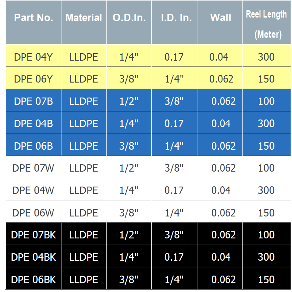 DMFit Blue LLDPE Tubing for RO System