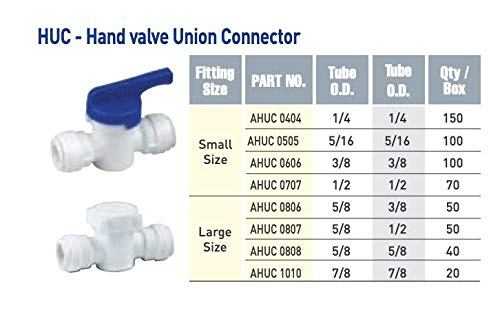 DMfit AHUC Acetal Hand Shut-Off Valve Push-to-Connect 1/4" , 3/8",1/2" Tube OD (10 Pack)