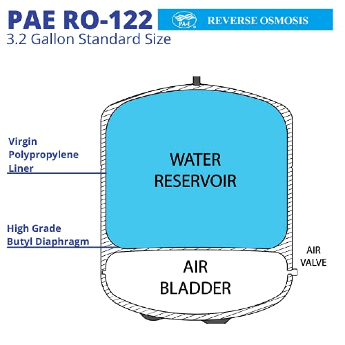 PAE 3.2 Gallon RO-122 RO Water Storage Tank for RODI System