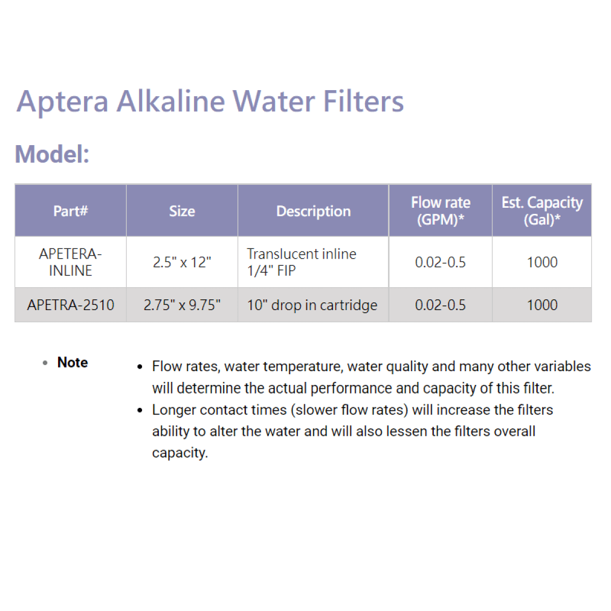 Puregren Apetera Alkaline-2510 Water Filter Drop in Cartridge for RO System