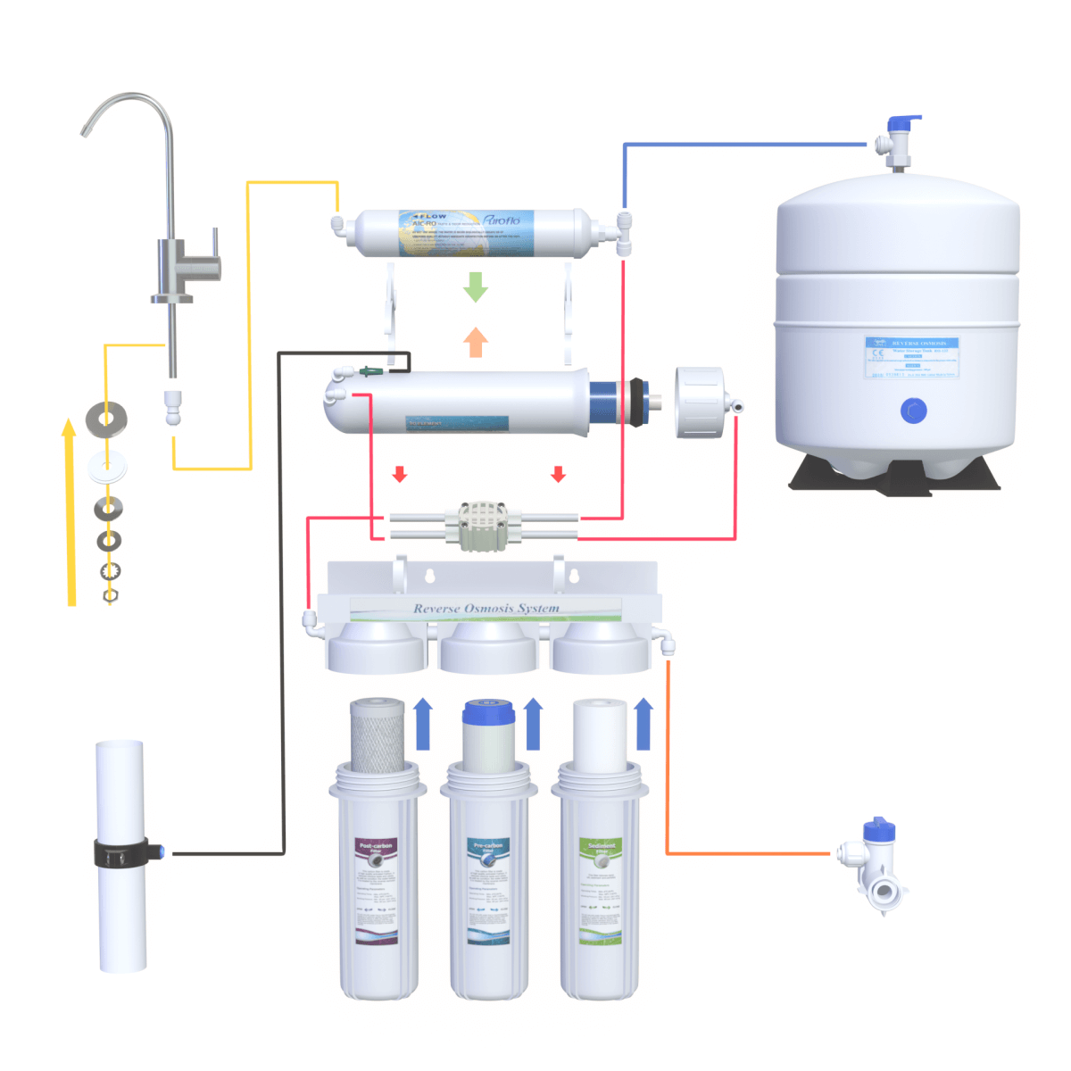5 stage reverse osmosis system diagram technical plumbing layout - 5 stage reverse osmosis system diagram