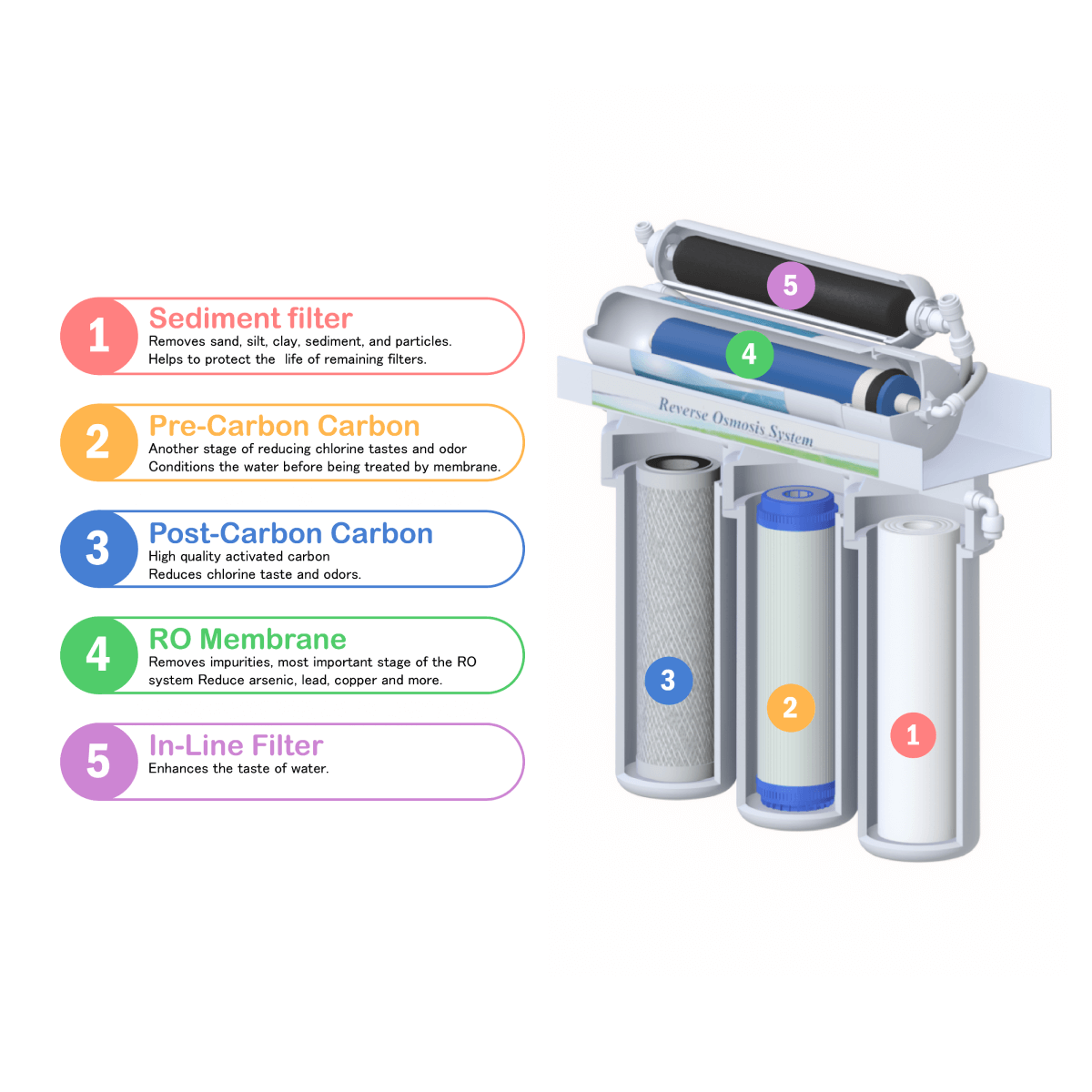 Puroflo ERO Reverse Osmosis Water Filtration System
