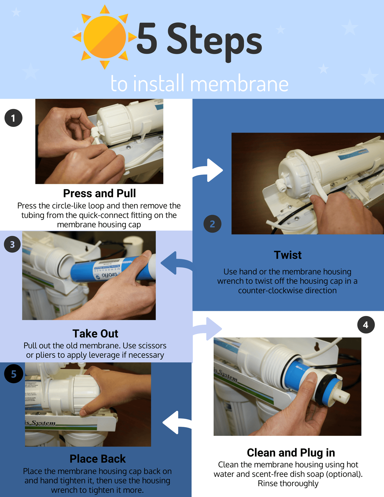 Puroflo ERO Reverse Osmosis Water Filtration System