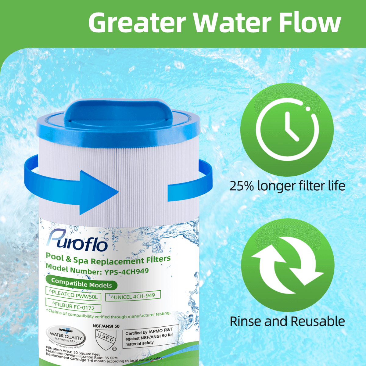 Puroflo Spa Filter Replacement for Pleatco PWW50L, Unicel 4CH-949, Filbur FC-0172 (1 Pack)