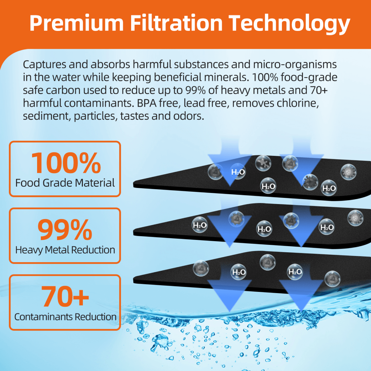 Puroflo RF9999 Faucet Water Filter Replacement for Pure Classic (3 Pack)