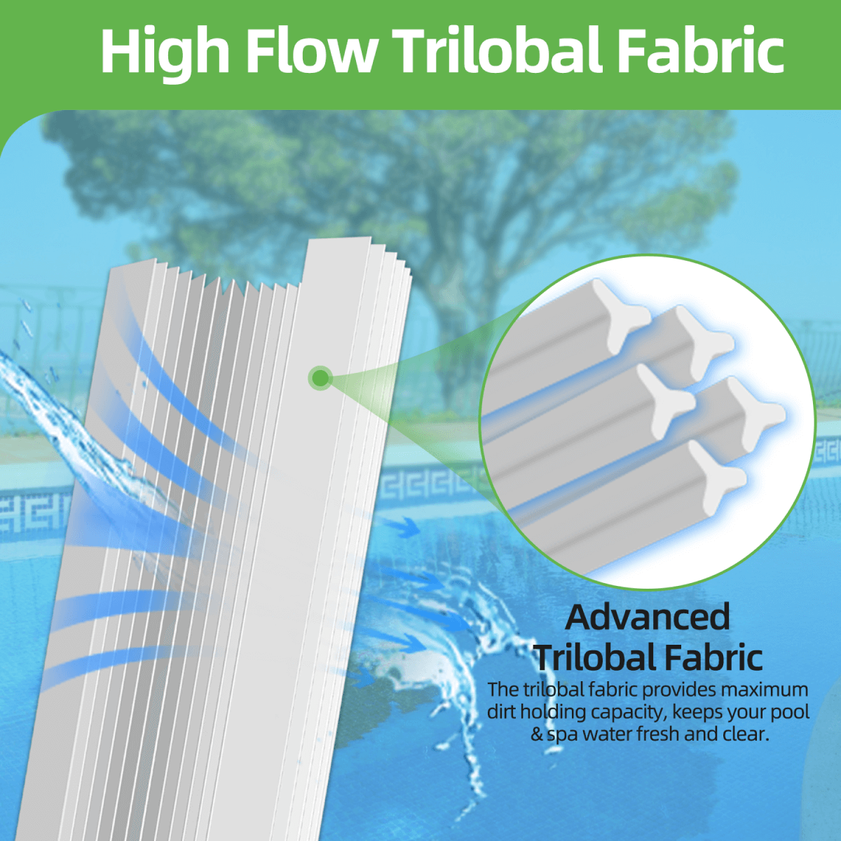 Puroflo Spa Filter Replacement for Pleatco PWW50P3, Unicel 6CH-940, Filbur FC-0359 (2 Pack)