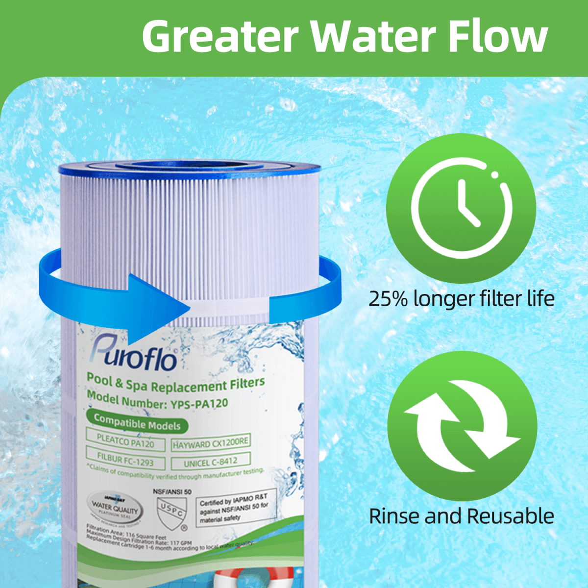 Puroflo Pool Filter Replacement for Pleatco PA120, Unicel C-8412, Filbur FC-1293 (1 Pack)