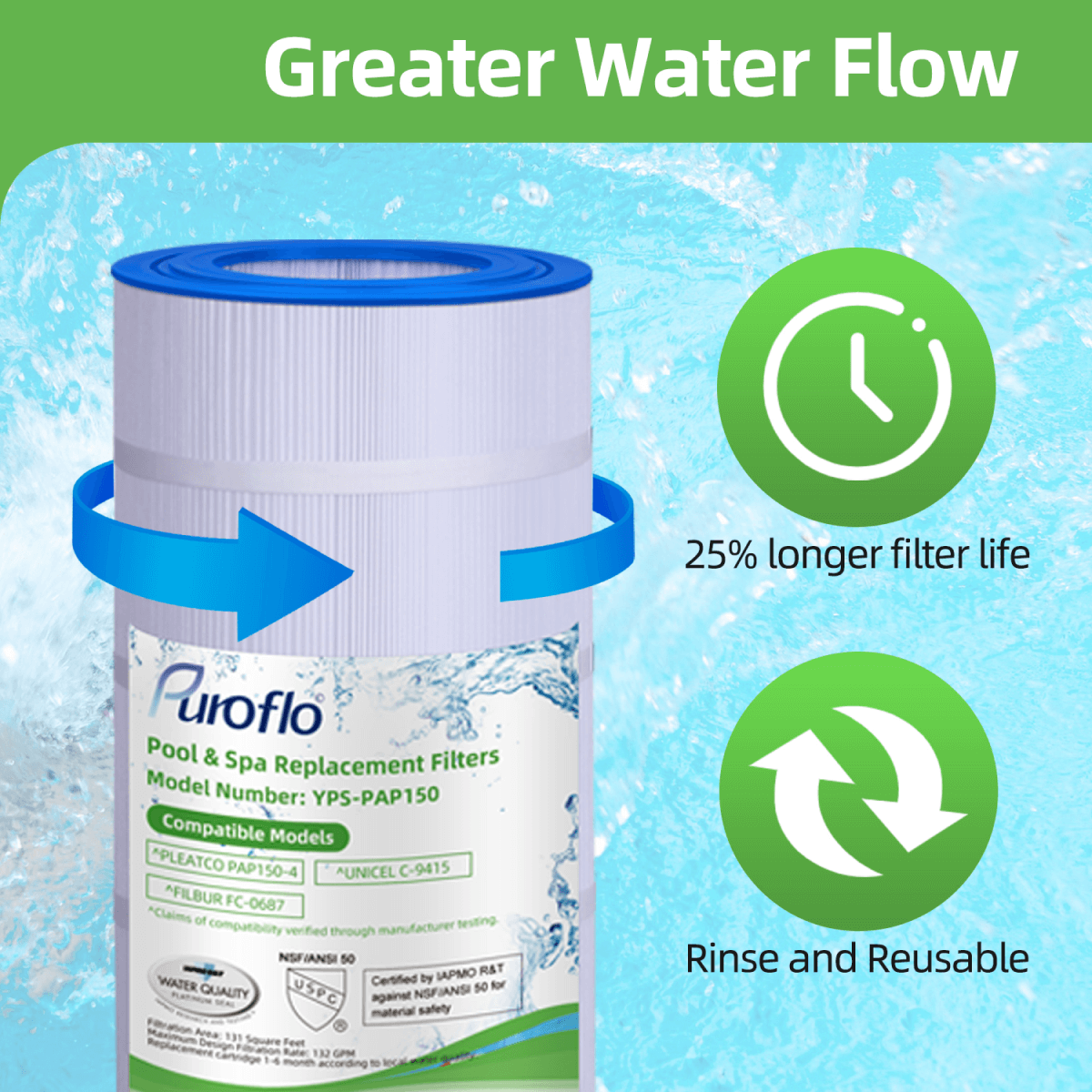 Puroflo Pool Filter Replacement for Pleatco PAP150-4, Unicel C-9415, Filbur FC-0687 (1 Pack)