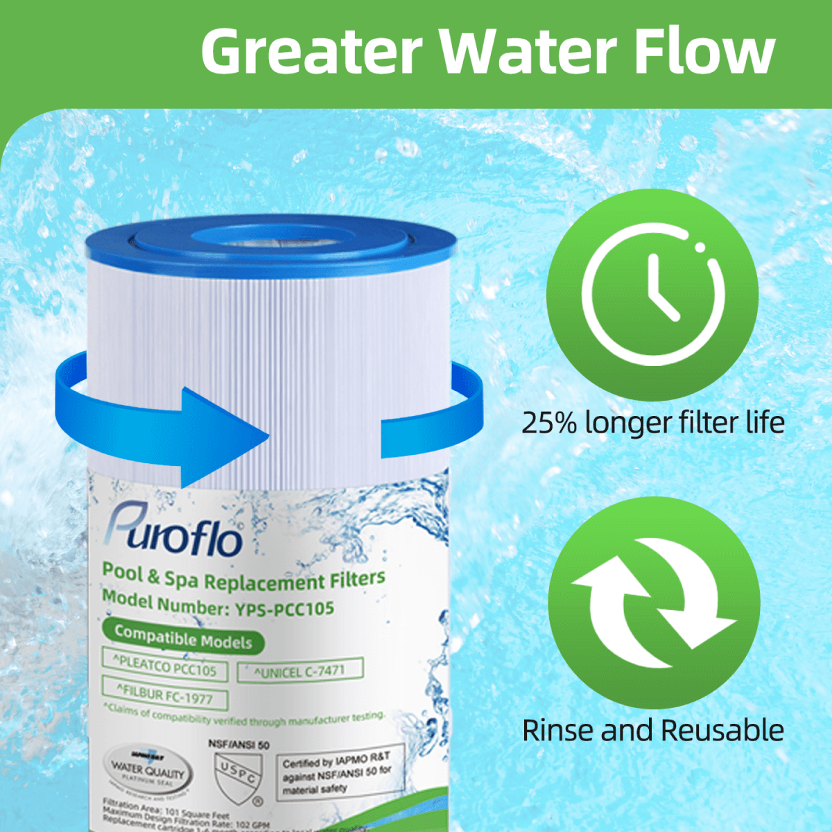 Puroflo Pool Filter Replacement for Pleatco PCC105, Unicel C-747, Filbur FC-1977 (4 Pack)